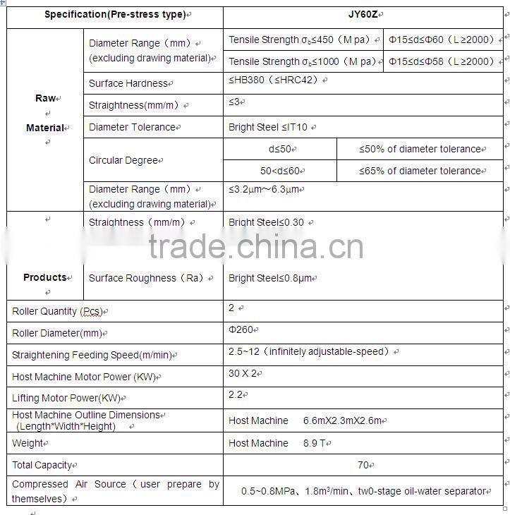 Roll polishing machine for metal pipe ISO9001