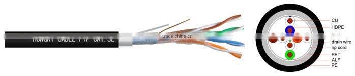 cat.5e ftp cable cu double sheath