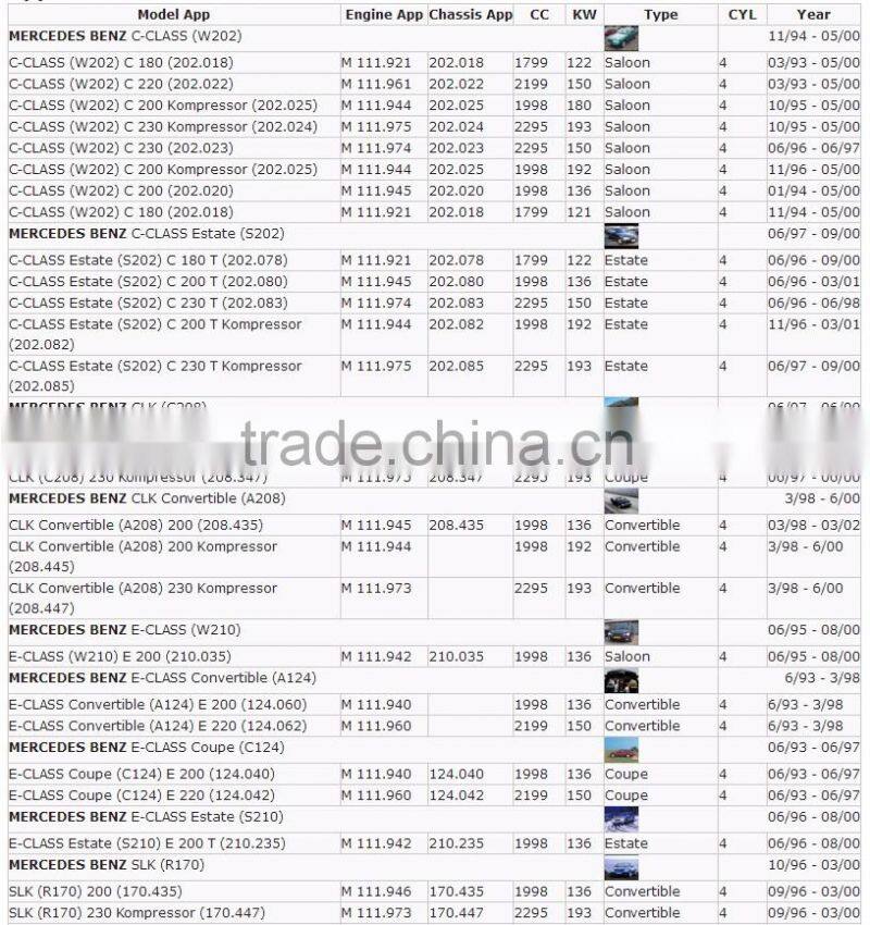 Ignition Cable 2021500119 Ignition Lead Ignition Wire Set Automotive Engine Parts