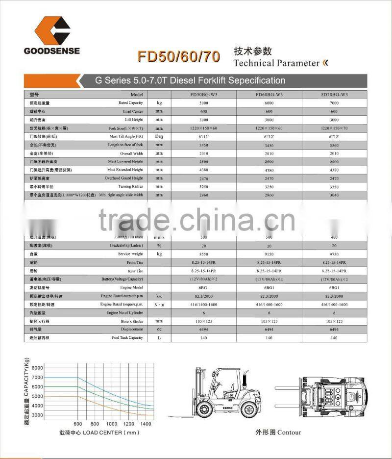 Hot sale heavy duty 5 ton diesel forklift truck price
