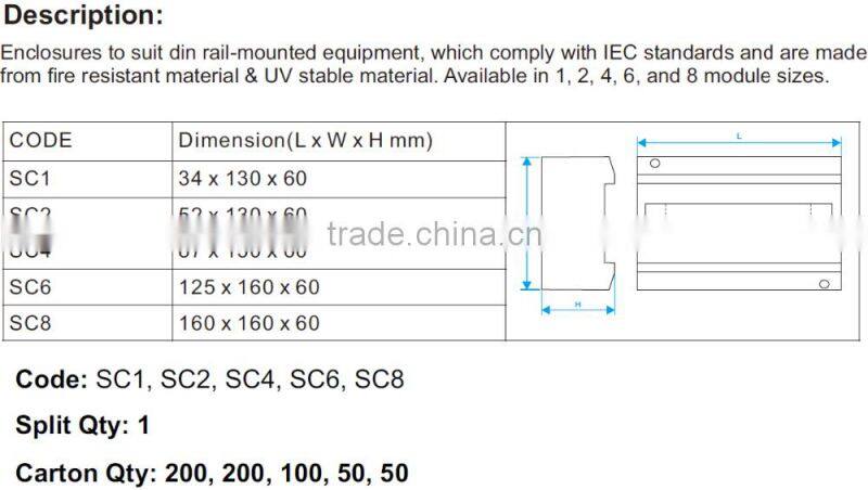 3 Module Surface Mount Enclosure