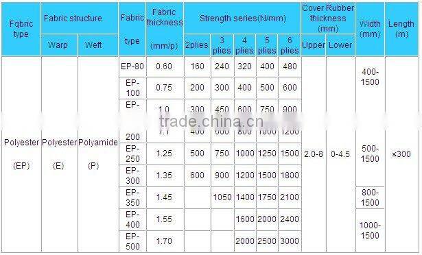 multi ply EP fabric rubber conveyor belt