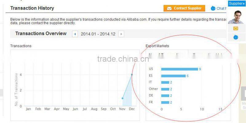 cotton twill fabric bib style apron