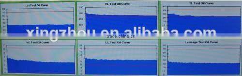 high-pressure diesel common rail injector &pump test bench/stand/bank CR-XZ816