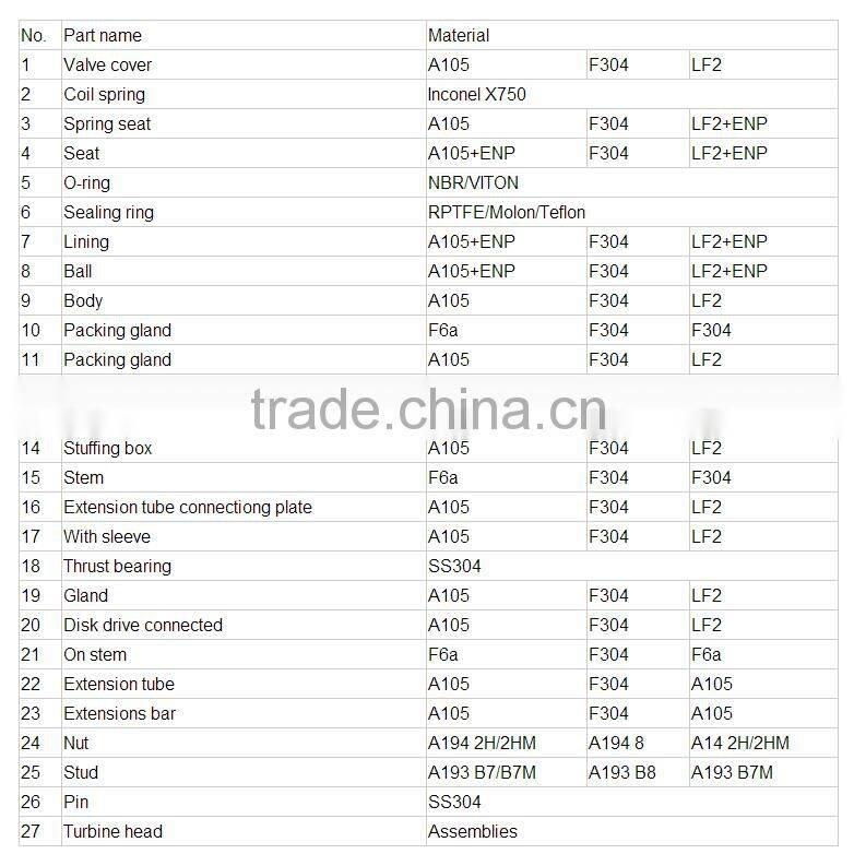 corrosion resisting underground long stem gear operated full welded ball float valves