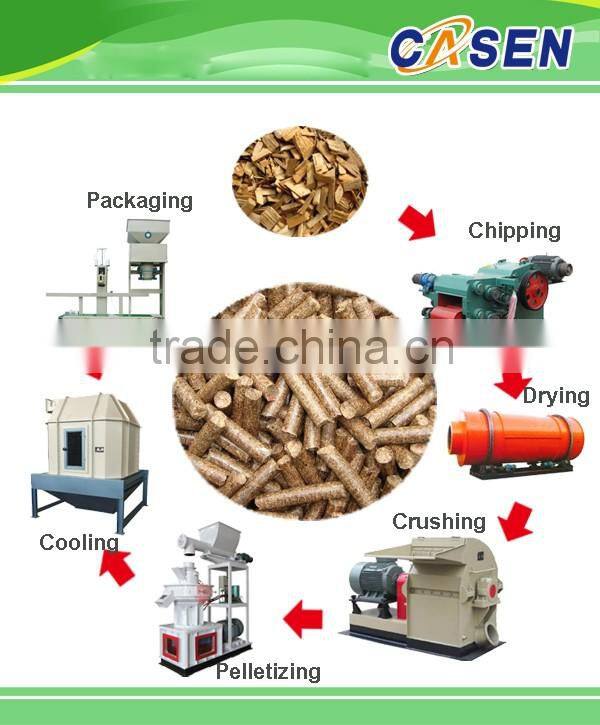 Wood Pellet Factory with 1t/h Wood Pellet Making Line