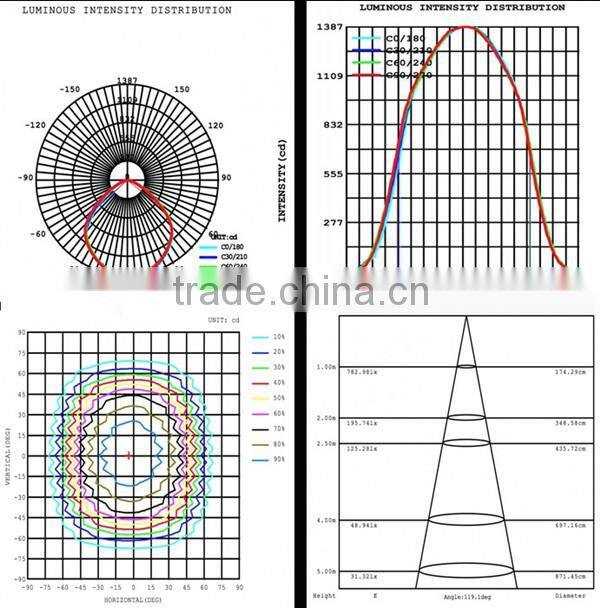 newest design square shoplight 40w zuntaled track light