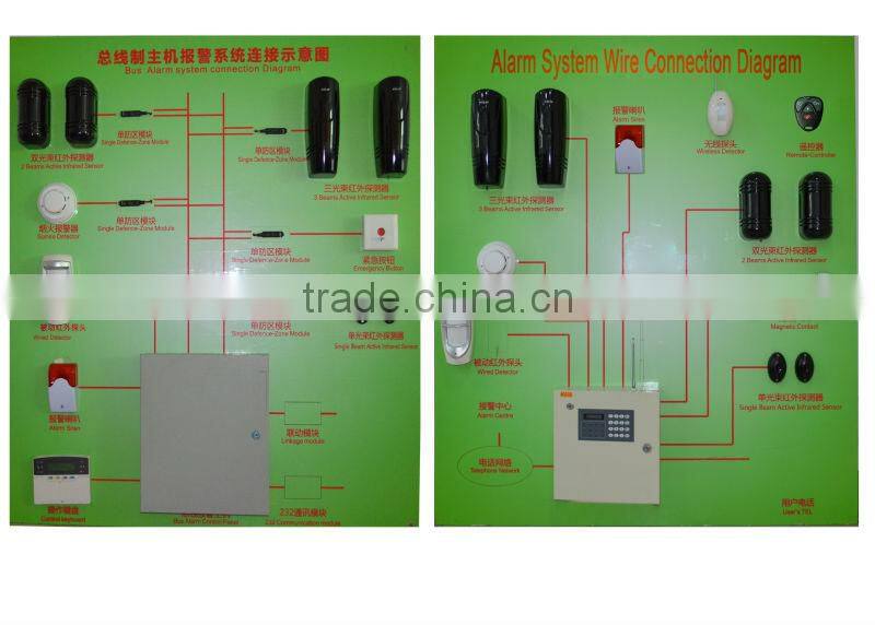 LPG Gas Leak Detector For Home Security Alarm (ALF-G011)