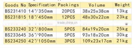 Manganese Steel Cable Cutter