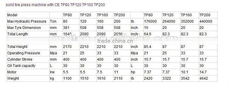 cheap price TP120 forklift tyre press machine