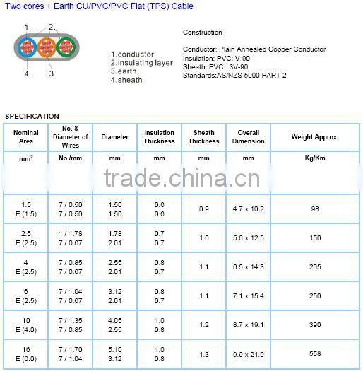 Hot sale Flat twin and earth Australian electrical cable