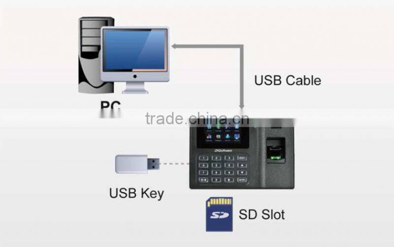Biometric Fingerprint Time and attendance system