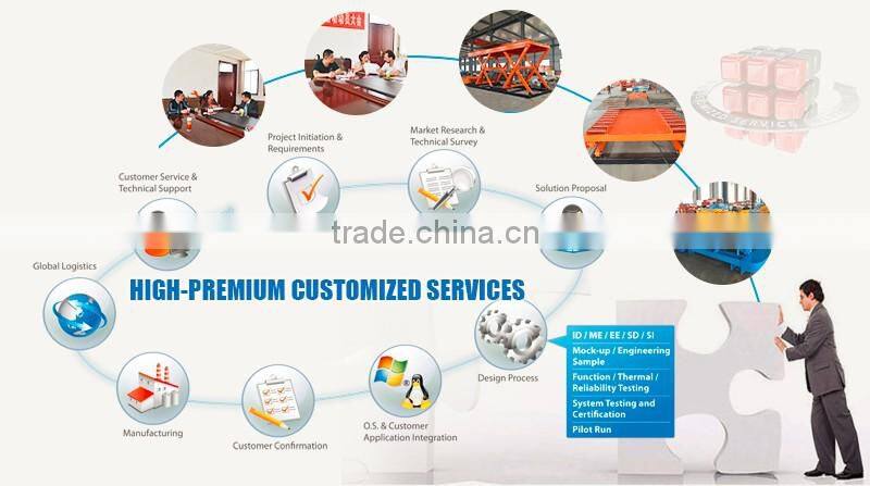 Unloading Container Mobile Ramp For Loading