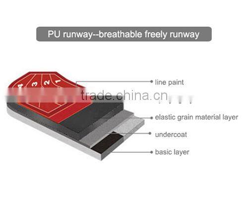 Breathable freely running track/low-cost plastic running track