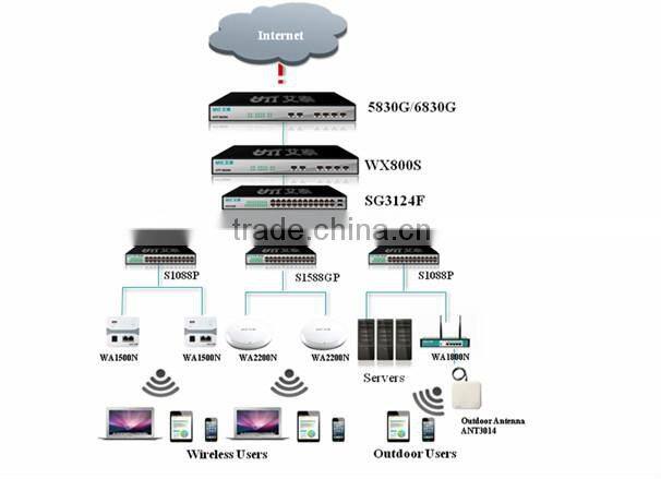UTT WX800 Wireless AP Controller Centralized Management For AP