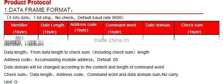 TL632D MEMS Digital Gyroscope Low Temperature Drift MEMES Gyro High Accuracy