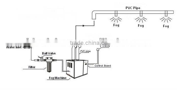 Supermarkert Ultrasonic Humidifier Fogger Mist