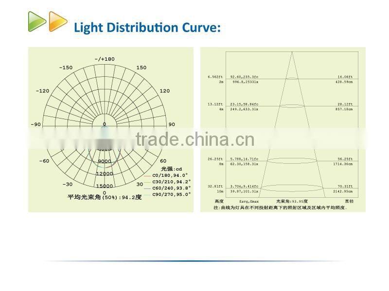 UL&DLC listed LED high bay light