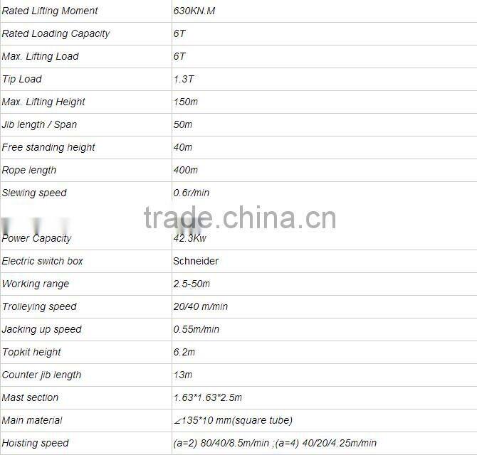 Industrial And Building Luffing Tower Crane