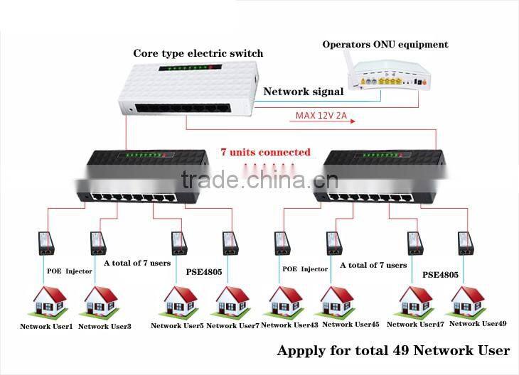 100M 8 port reverse power supply POE switch for FTTH ONU