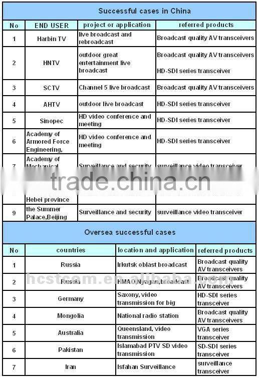 HDMI 3G/SD/HD-SDI & A/V Transmission Extender over 60m