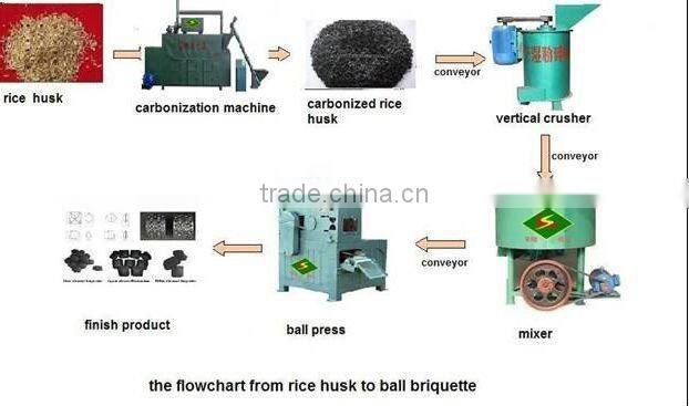 Factory direct sale Coal ball briquette machine and coal powder briquette ball machine