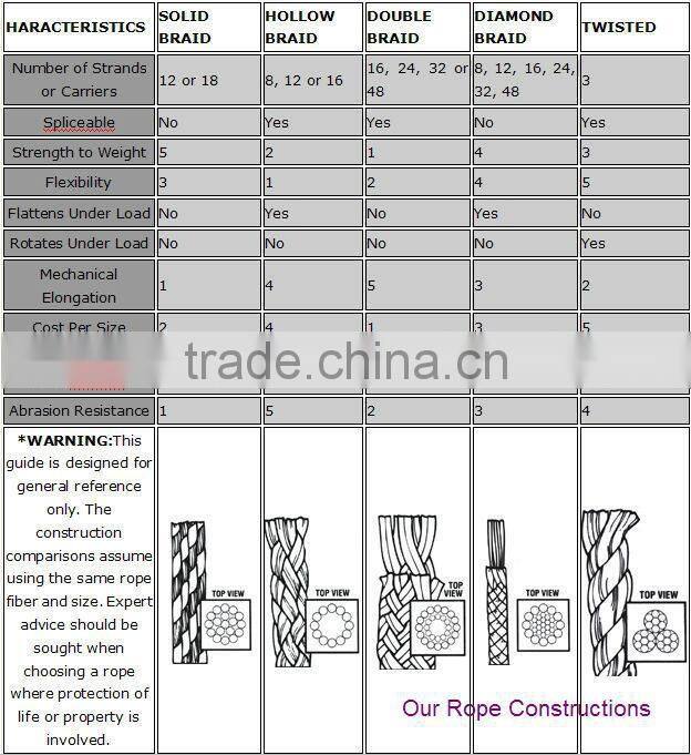 High Quality Security Grid For Sale