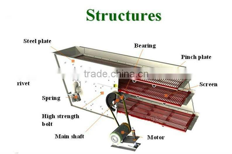 120-560t/h Vibrating Grizzly Feeder or Feeding Machine Used In Mining Industry