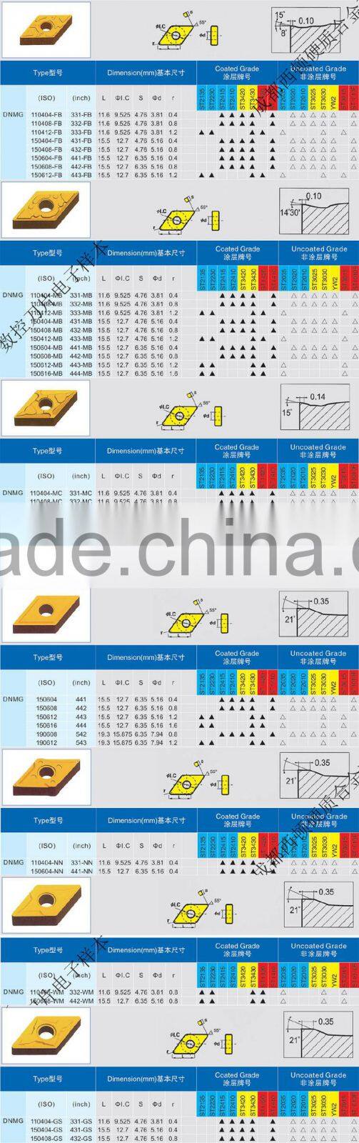 cnc coated dnmg cemented tungsten carbide tip turning insert