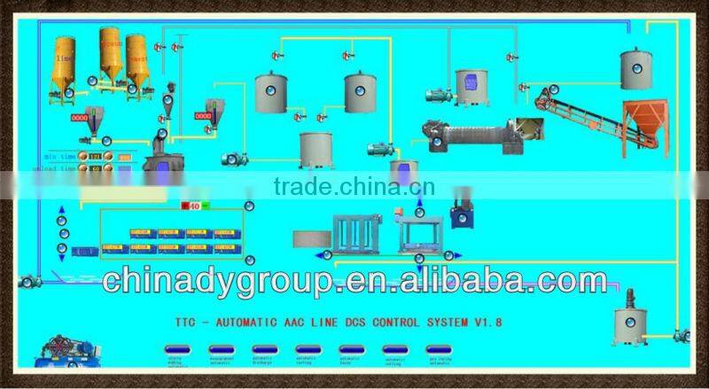Aerated Autoclave bricks machine iso high quality aac plant Flyash Brick Machine