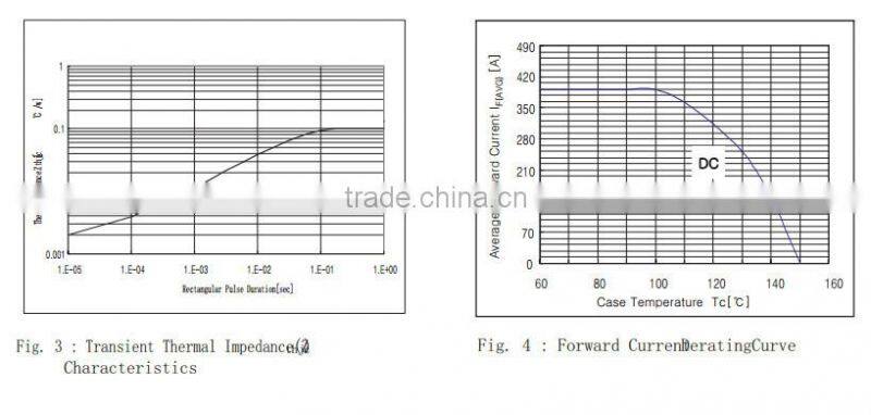 400A 100V schottky fast recovery diode module