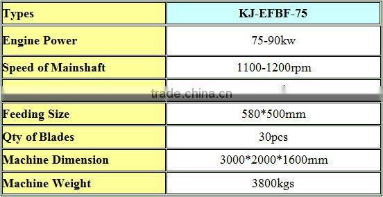 high performance palm fibre extracting machine 75KW from China