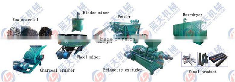 A wet pulverized coal extruded rod machine / Coal rod machine