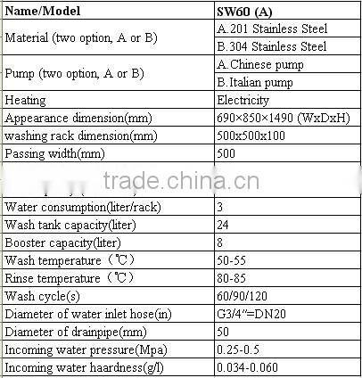 GRT - SW60 Stainless Steel Upright Dishwasher