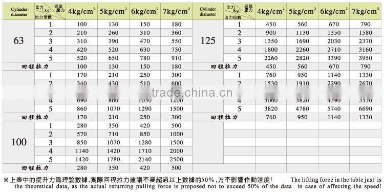 JULY wholesale manufactuer custom pneumatic piston cylinder
