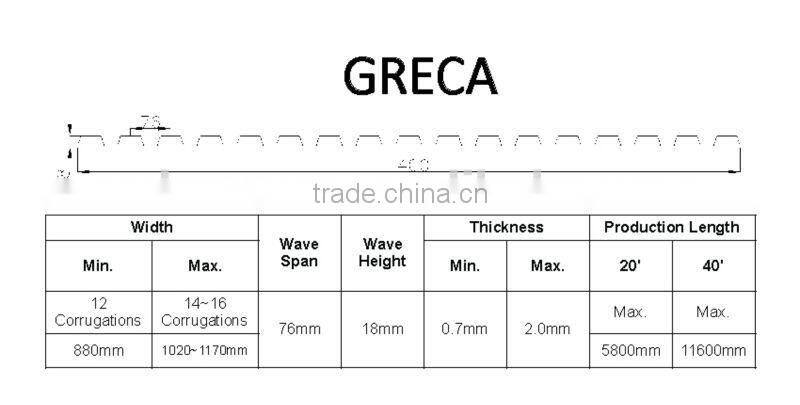 Polycarbonate Sheet (Corrgated Pearly RED GRECA)