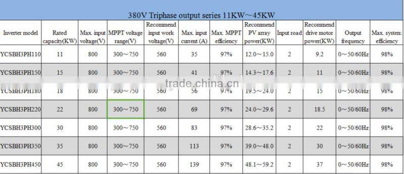 50HP 37KW surface / submersible centrifugal solar water pump large flow rate 200m3/h irrigation