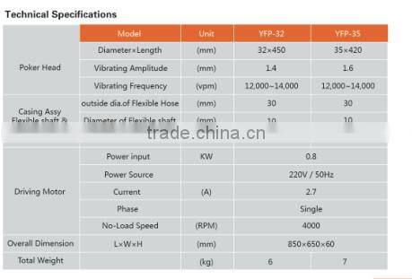 high quality and the best price portable concrete vibrator poker