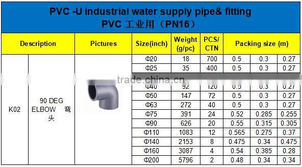 HIGH QUANLITY 90 DEG ELBOW OF PVC GB INDUSTRIAL PRESSURE PIPES & FITTINGS FOR WATER SUPPLY