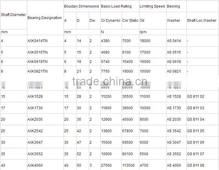 Thrust Needle Roller Bearing AXK0515TN AXK0414
