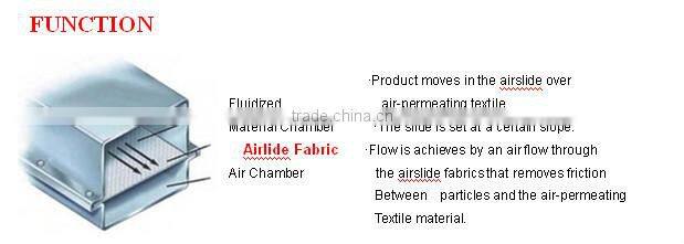 Polyester long thread airslide fabric conveyor