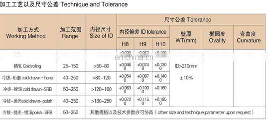 ASTM A106 Gr b Hot Rolling Seamless Carbon Hydraulic Steel Pipe
