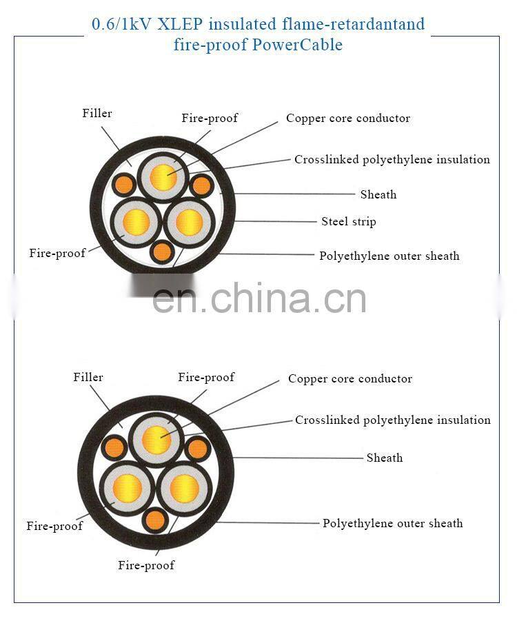"Competitive Price Durable Iec60331 Mineral Cable	"