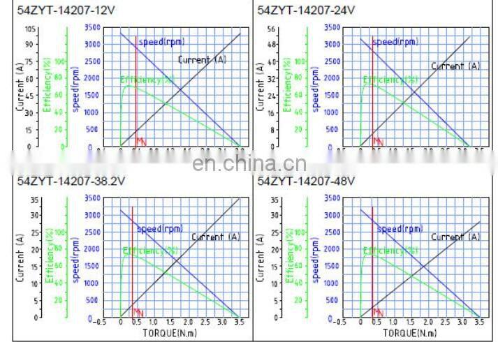 54ZYT-14207 high torque 24 volt, 12 volt brushed dc servo motor 100w , rated 2800rpm