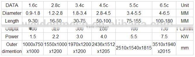 Building Common Nail Making Machine for Kenya