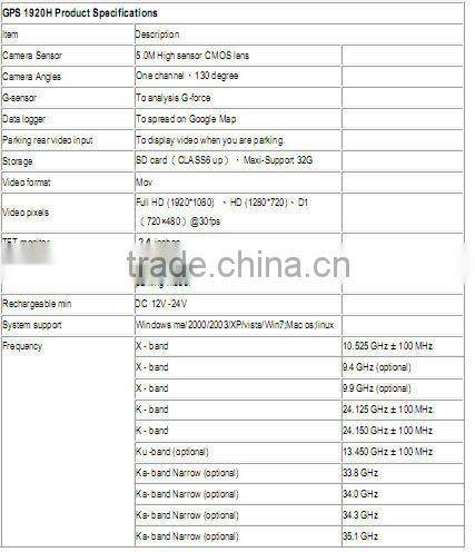 hot sell Factory Offer Full HD Car Black Box Car Dash Camera best selling car accessories