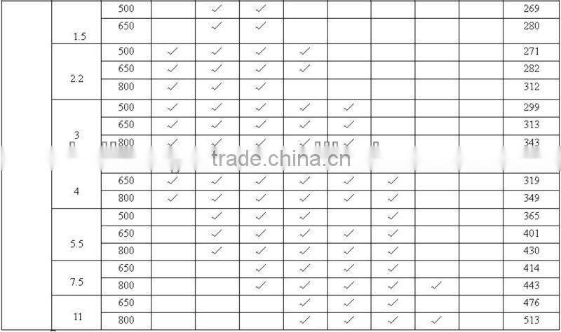 conveyor drum pulley / tail bend pulley for material handling conveyor