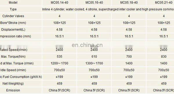 Top Quality of Howo MC05.14-40