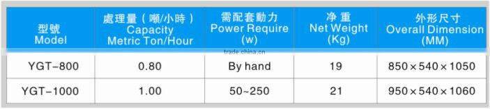 YGT Series Grain Thrower