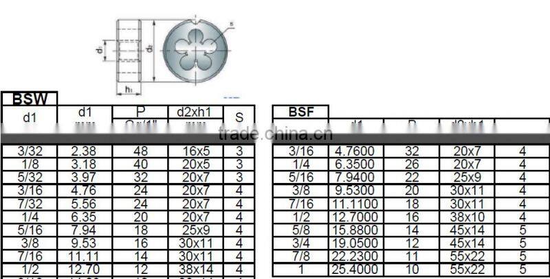 BSW Inch 1 / 4 - 20 Coarse Thread Thread Cutting Die Bright End